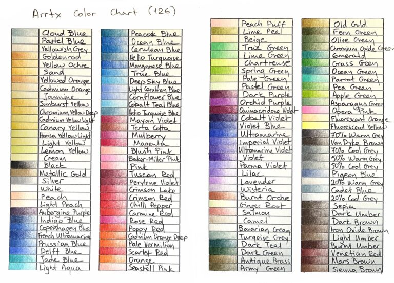 Arrtx Colored Pencils Review - Ioanna Ladopoulou – Art & Design